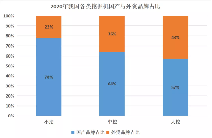 從5年來挖掘機市占率變化，窺探當(dāng)前行業(yè)發(fā)展趨勢！