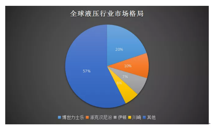 我國工程機械產(chǎn)業(yè)發(fā)展迅猛，在工程機械整機領(lǐng)域搶占市場！