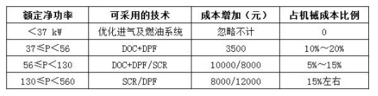 國四升級已是大勢所趨，對行業(yè)市場影響有多大?