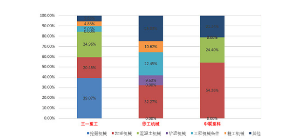 【年報(bào)預(yù)告】三家工程機(jī)械企業(yè)2022年凈利降幅超六成！市場(chǎng)寒冬持續(xù)多久？