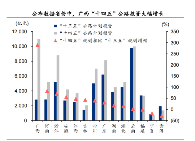 超35萬億！基建投資一路狂飆，或托底工程機(jī)械行業(yè)穩(wěn)增長