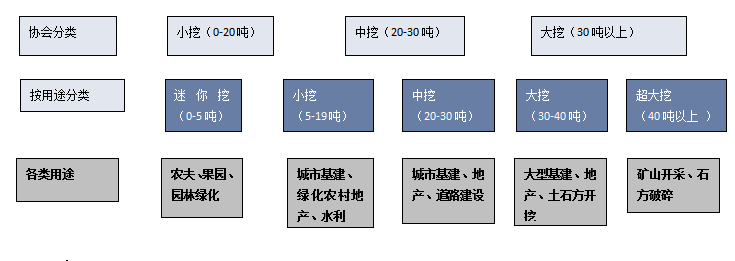 2023年中國(guó)挖掘機(jī)產(chǎn)業(yè)供需、出口現(xiàn)狀分析，內(nèi)需不振，出口大漲！