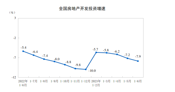 樓市大局已定！對工程機(jī)械行業(yè)發(fā)展影響幾何？