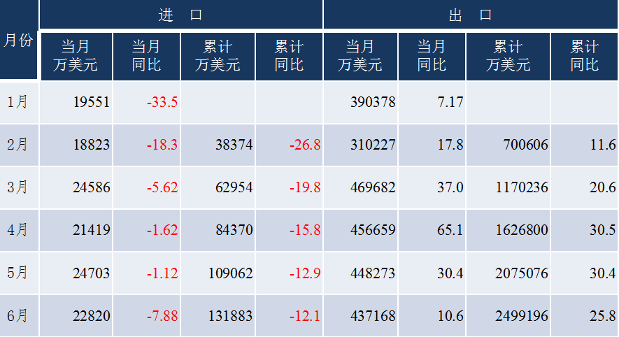 出口近1800億，中國工程機(jī)械出口上演“名場面”，未來走勢如何？