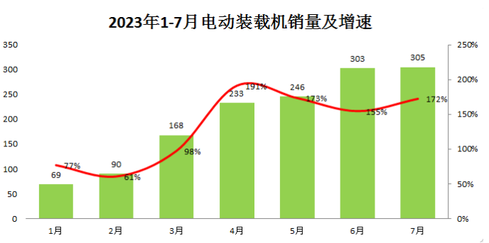 未來(lái)的產(chǎn)業(yè)競(jìng)爭(zhēng)，電動(dòng)化工程機(jī)械是否值的押注?