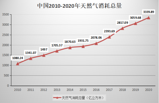 新能源崛起的時(shí)代，石油行業(yè)還“賺錢”嗎？