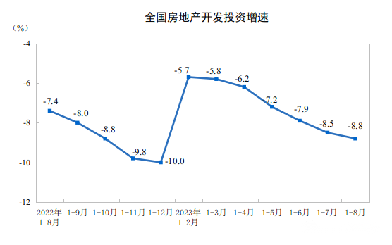 觀測(cè)：9月挖掘機(jī)國內(nèi)銷量6500臺(tái)左右