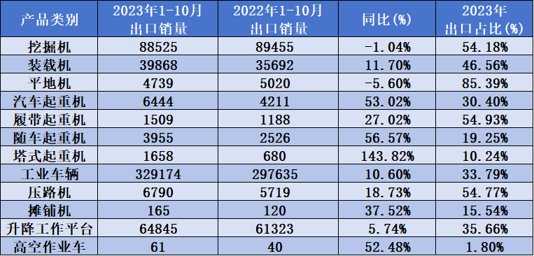 行業(yè)觀察 | 中國(guó)工程機(jī)械暢銷(xiāo)海外的背后，機(jī)遇與風(fēng)險(xiǎn)并存！