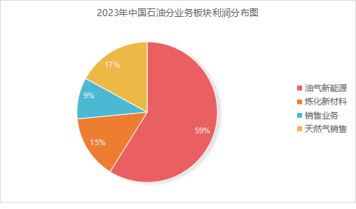 起底中國石油財(cái)報(bào)：年賺超1600億的“增長(zhǎng)密碼”