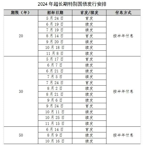 提上日程！超長期特別國債發(fā)行安排來了