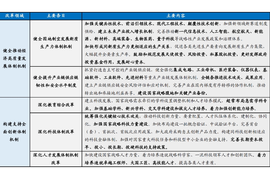 觀察丨未來產業(yè)六大新賽道