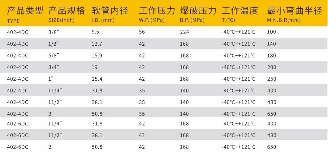 液壓軟管-超級(jí)大力神系列軟管