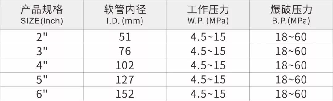 工業(yè)軟管-UPE超耐磨混凝土輸送軟管