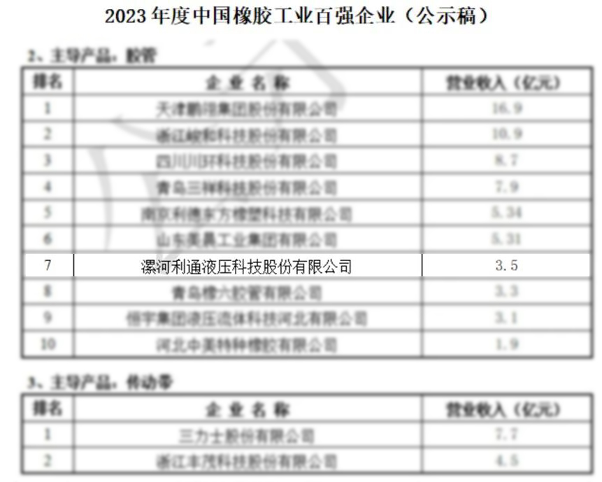 2023年2月23日利通科技入圍2023年度中國橡膠工業(yè)百強企業(yè).jpg