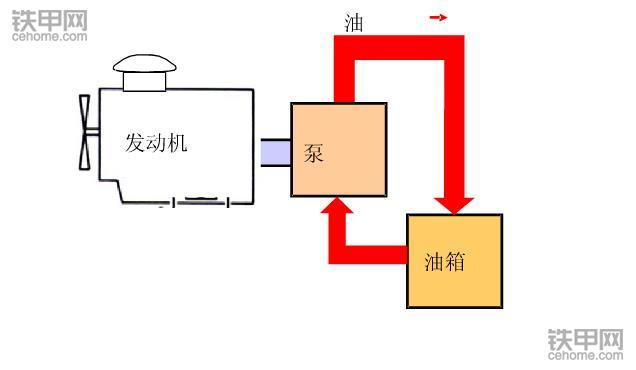 挖掘機省油寶典(上)：記牢這8點，耗最少油能賺更多錢！