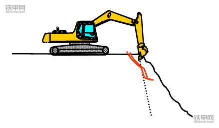 挖掘機正確操作(3)：垂直下降挖掘作業(yè)該注意什么？