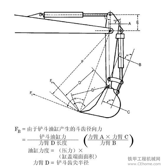 小白必備 挖掘機(jī)常見參數(shù)你真的看懂了嗎