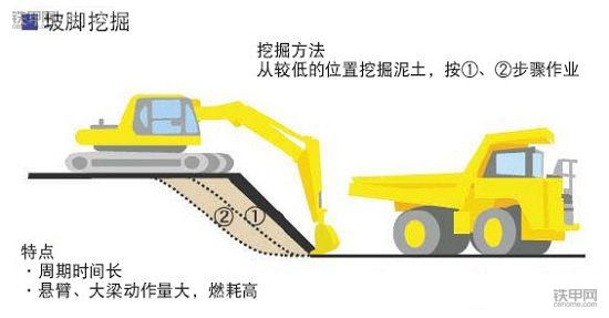 挖掘機省油寶典(上)：記牢這8點，耗最少油能賺更多錢！