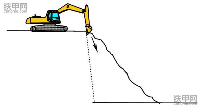 挖掘機正確操作(3)：垂直下降挖掘作業(yè)該注意什么？